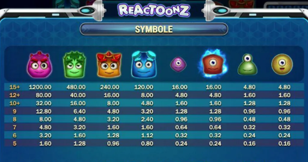 PLAY'N GO Reactoonz